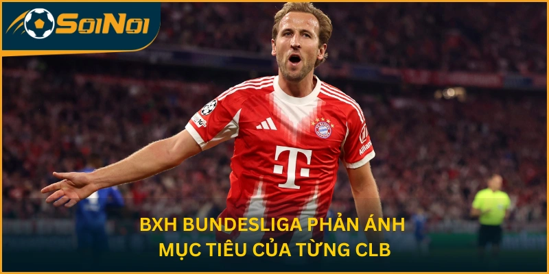 BXH Bundesliga phản ánh mục tiêu của từng CLB