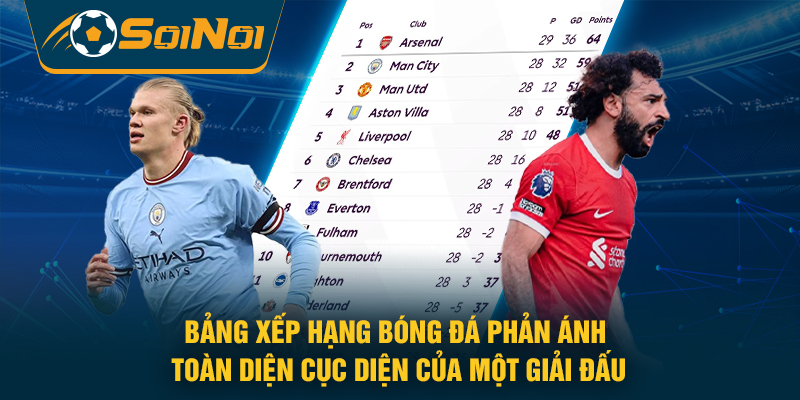 Bảng xếp hạng bóng đá phản ánh toàn diện cục diện của một giải đấu