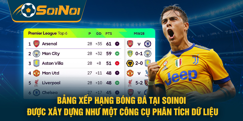 Bảng xếp hạng bóng đá tại SoiNoi được xây dựng như một công cụ phân tích dữ liệu