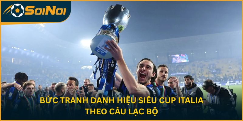 Bức tranh danh hiệu siêu cup Italia theo câu lạc bộ