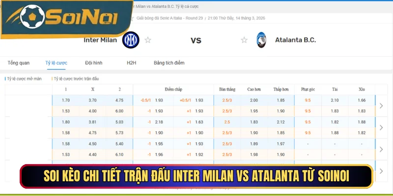 Soi kèo chi tiết trận đấu Inter Milan vs Atalanta từ SoiNoi