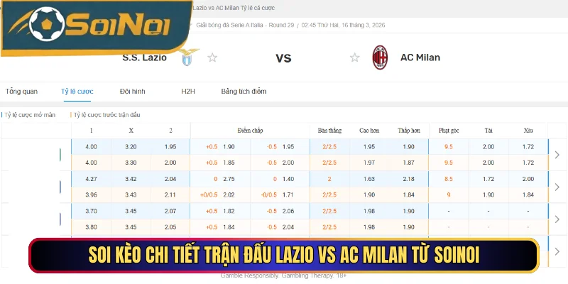 Soi kèo chi tiết trận đấu Lazio vs AC Milan từ SoiNoi