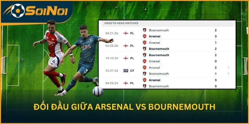 Thống kê đối đầu đáng chú ý giữa Arsenal vs Bournemouth