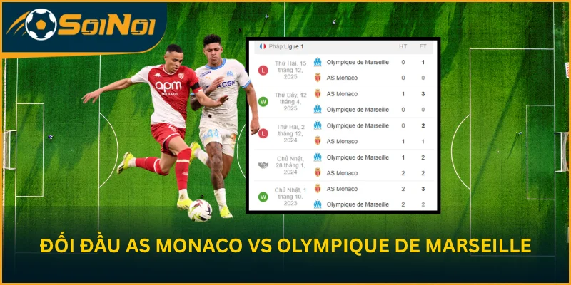 Lịch sử đụng độ giữa AS Monaco và Olympique De Marseille