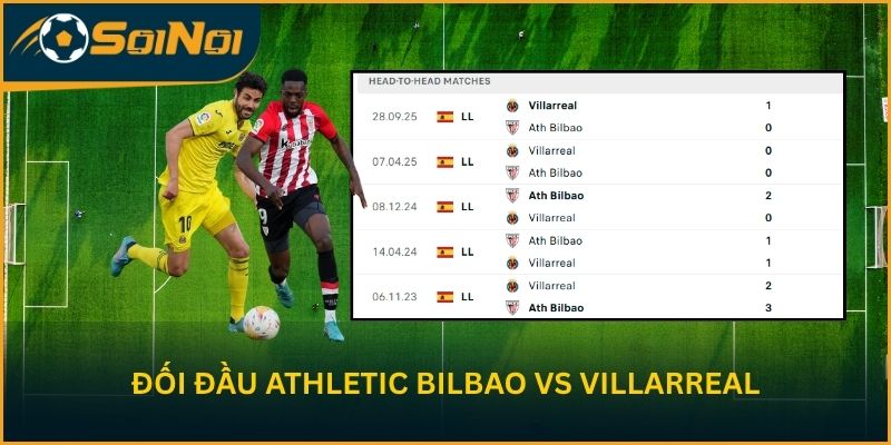 Thống kê đối đầu Athletic Bilbao vs Villarreal qua các mùa