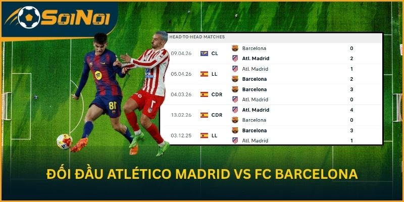 Thành tích đối đầu Atlético Madrid vs FC Barcelona