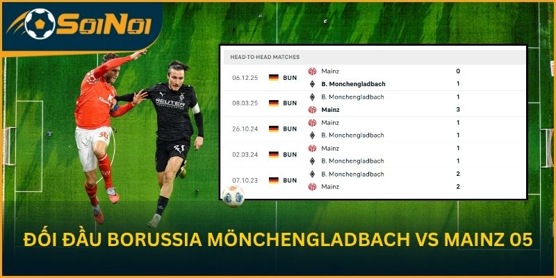 Đối đầu Borussia Mönchengladbach vs FSV Mainz 05