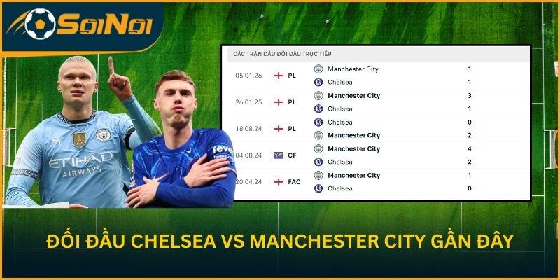 Thống kê đối đầu Chelsea vs Manchester City gần đây