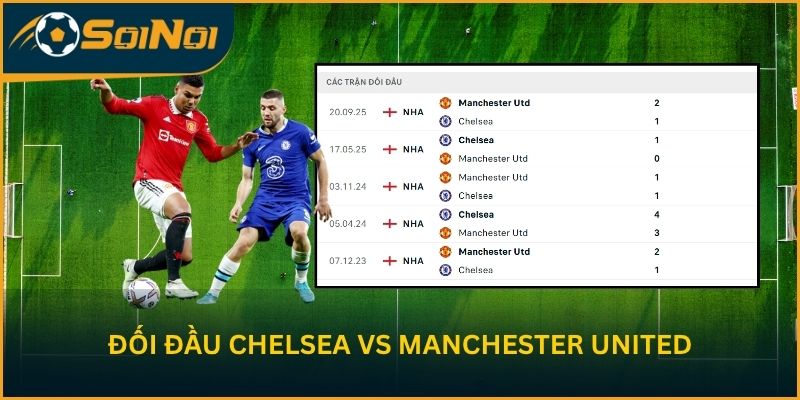 Thành tích đối đầu Chelsea vs Manchester United
