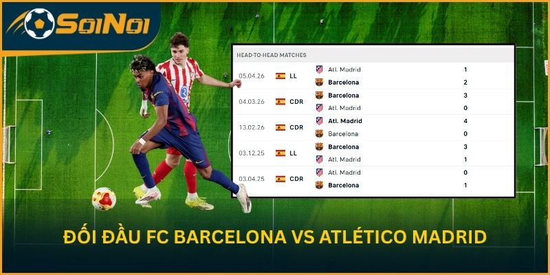 Thống kê đối đầu FC Barcelona vs Atlético Madrid