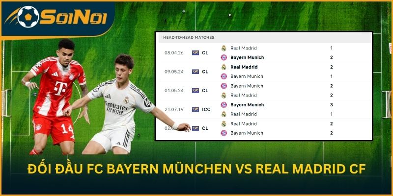 Thống kê đối đầu Bayern vs Real qua các lần chạm trán
