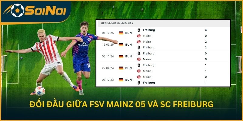 Toàn cảnh đối đầu giữa FSV Mainz 05 và SC Freiburg