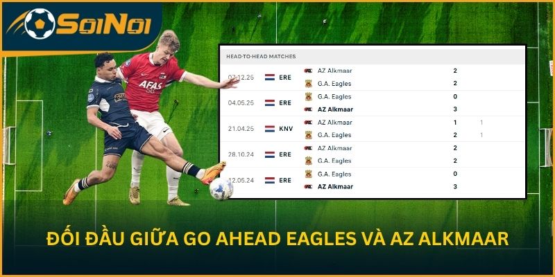Lịch sử chạm trán giữa Go Ahead Eagles và AZ Alkmaar