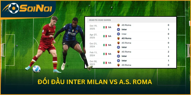 Đối đầu Inter Milan vs A.S. Roma qua các mùa gần đây