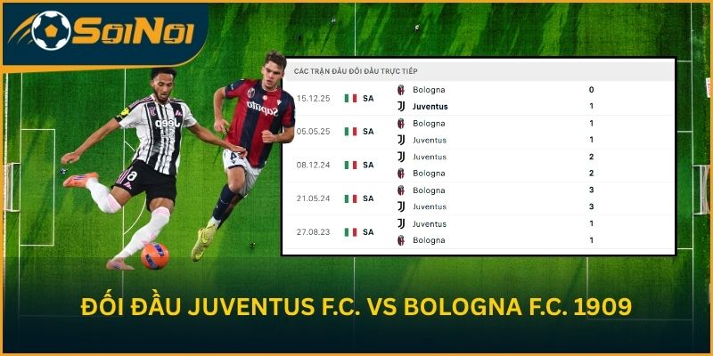 Đối đầu Juventus F.C. vs Bologna F.C. 1909