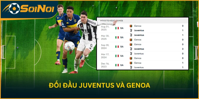 Phân tích dữ liệu đối đầu trực tiếp giữa Juventus F.C. vs CLB Genoa