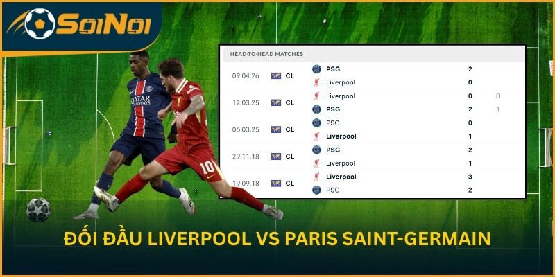 Đối đầu Liverpool vs Paris Saint-Germain qua các mùa