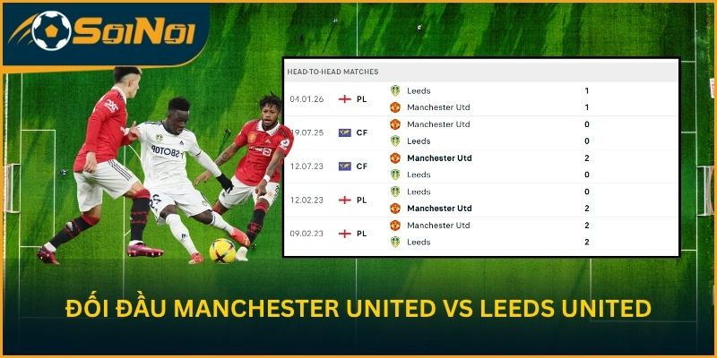 Thống kê đối đầu Manchester United vs Leeds United
