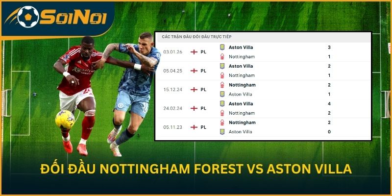 Dữ liệu đối đầu Nottingham Forest vs Aston Villa