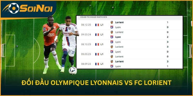 Thống kê đối đầu Olympique Lyonnais vs FC Lorient