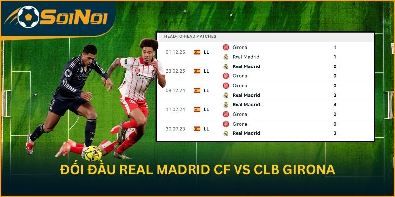 Thành tích đối đầu Real Madrid CF vs CLB Girona