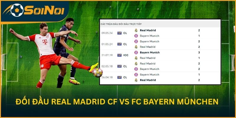 Thống kê và kết quả đối đầu Real Madrid CF vs FC Bayern Munchen