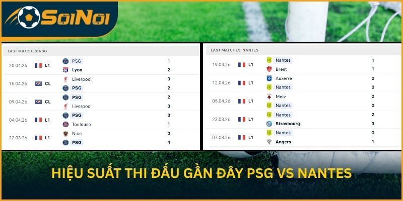 Hiệu suất thi đấu gần đây Paris Saint-Germain vs FC Nantes