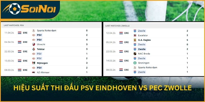 Hiệu suất thi đấu hiện tại Rayo Vallecano vs CLB Espanyol