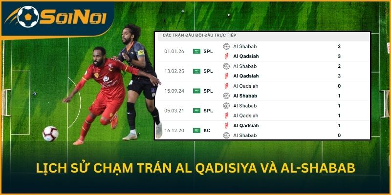 Lịch sử chạm trán giữa Al Qadisiya và Al-Shabab