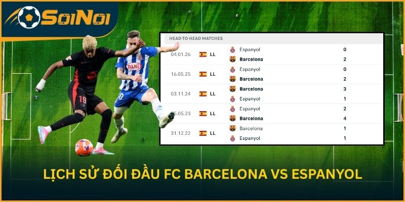 Thống kê và nhận định lịch sử đối đầu FC Barcelona vs Espanyol