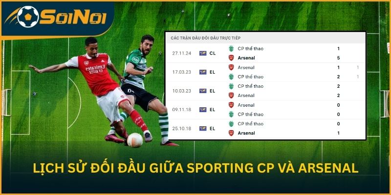Lịch sử đối đầu giữa Sporting CP và Arsenal