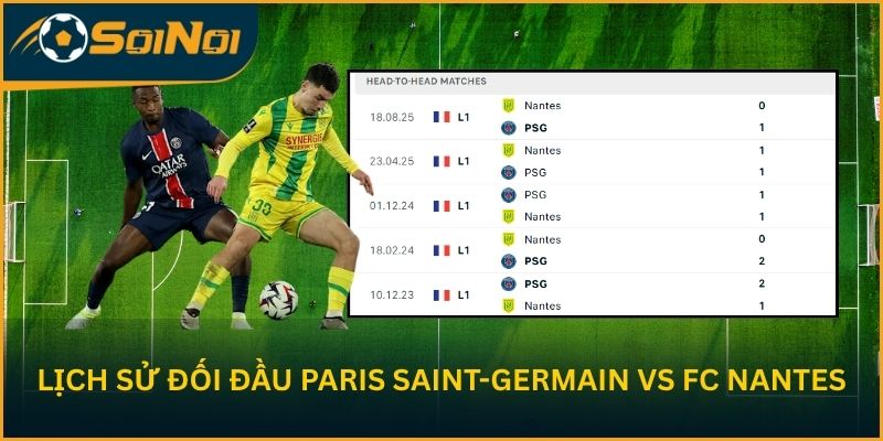 Lịch sử đối đầu Paris Saint-Germain vs FC Nantes