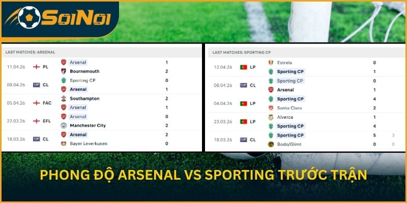 Diễn biến phong độ hai đội trước giờ bóng lăn