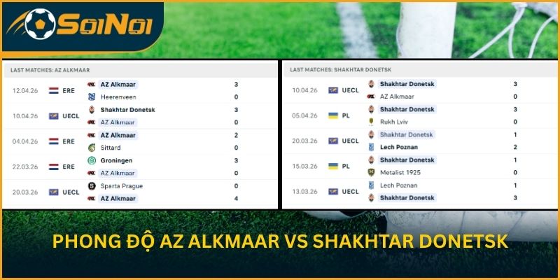 Cập nhật phong độ AZ Alkmaar vs Shakhtar Donetsk