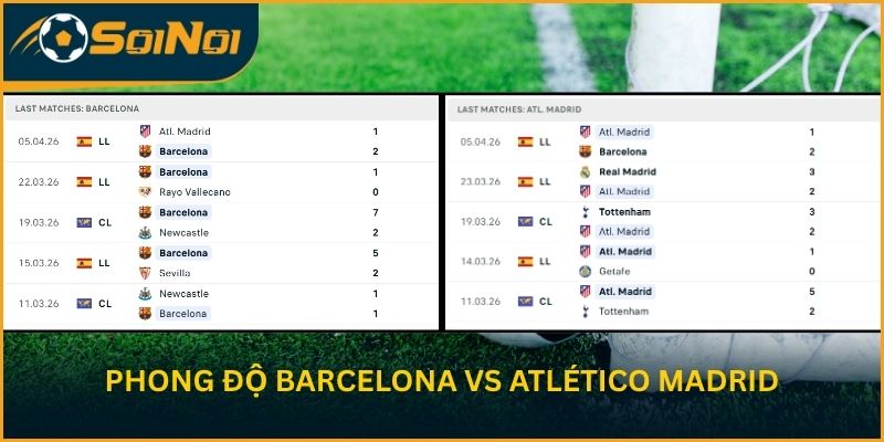Phân tích phong độ hiện tại FC Barcelona vs Atlético Madrid