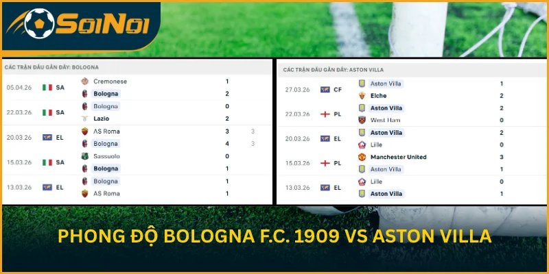 Phong độ hiện tại của Bologna F.C. 1909 vs Aston Villa