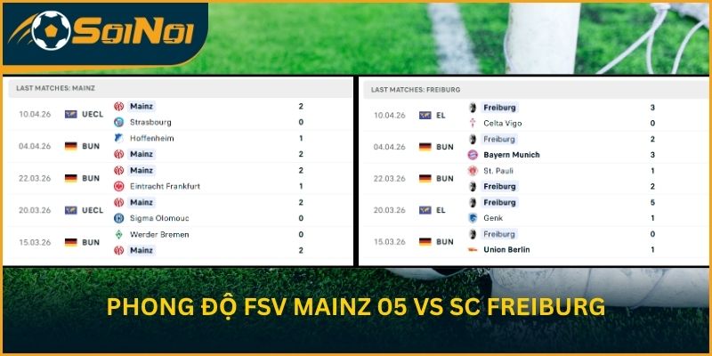 Dấu ấn 5 trận gần nhất của FSV Mainz 05 vs SC Freiburg