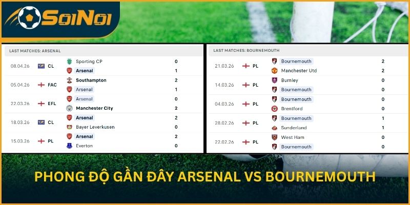 Diễn biến phong độ gần đây Arsenal vs Bournemouth
