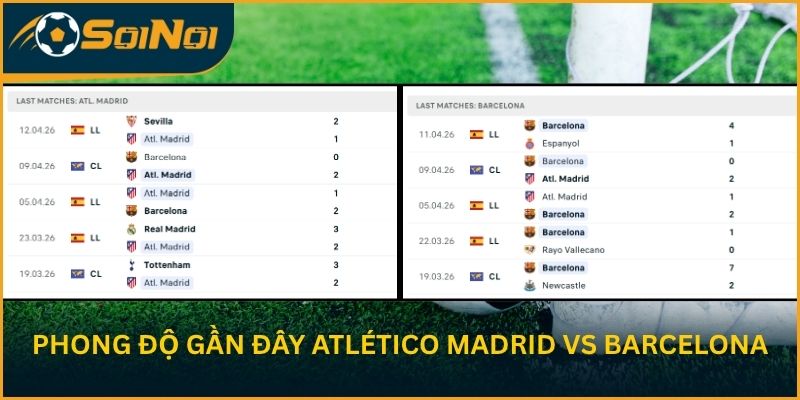 Nhịp độ thi đấu gần đây Atlético Madrid vs FC Barcelona