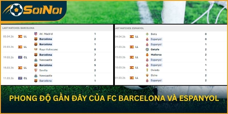 Đánh giá phong độ gần đây của FC Barcelona và Espanyol