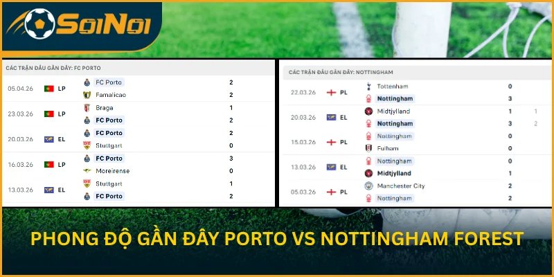 Đánh giá phong độ gần đây Porto vs Nottingham Forest