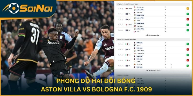 Phong độ hai đội bóng Aston Villa vs Bologna F.C. 1909