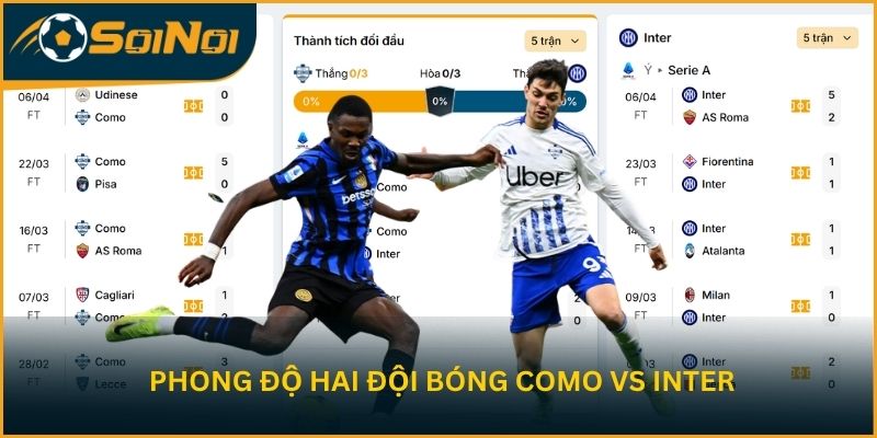 Phong độ hai đội bóng Como vs Inter