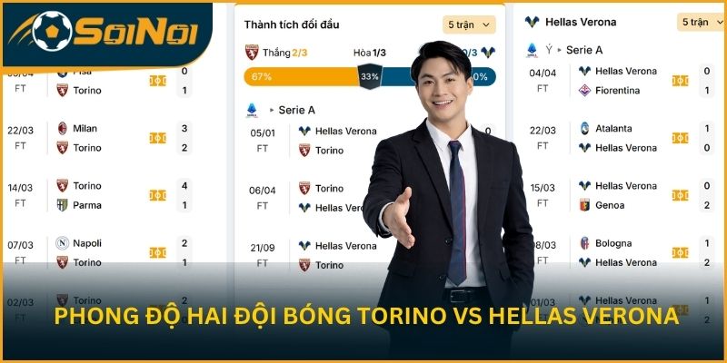 Phong độ hai đôi bóng Torino vs Hellas Verina