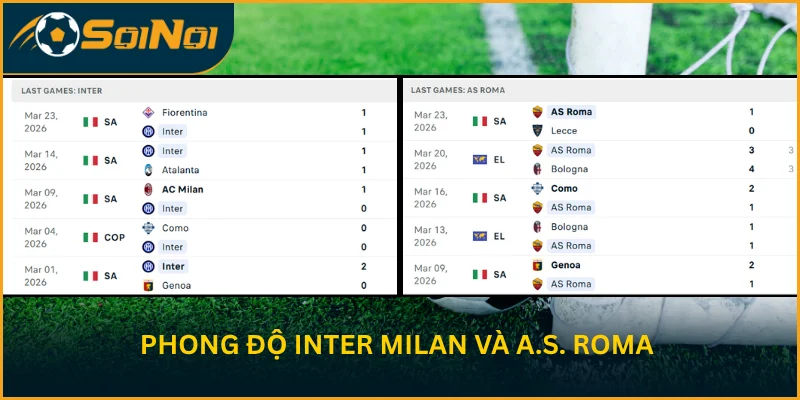 Diễn biến phong độ gần đây của Inter Milan và A.S. Roma