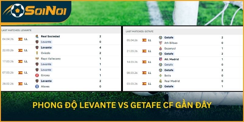 Bức tranh phong độ Levante vs Getafe CF gần đây