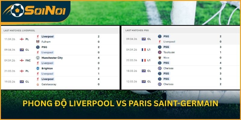 Phong độ Liverpool vs Paris Saint-Germain trước trận đấu