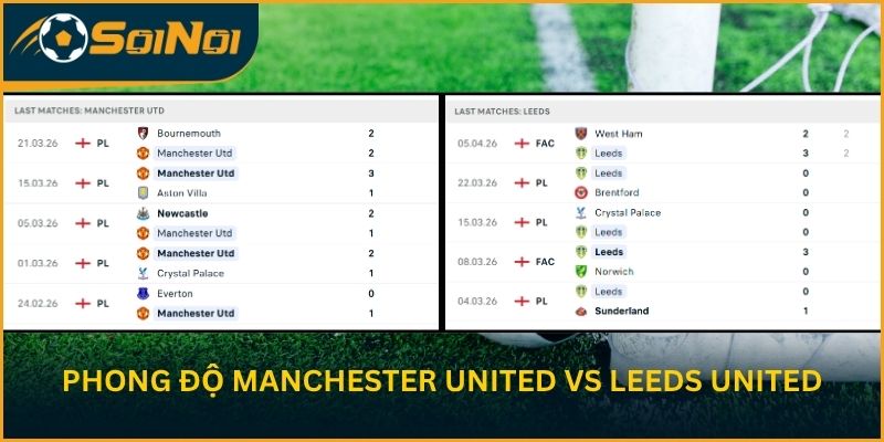 Diễn biến phong độ gần đây Manchester United vs Leeds United