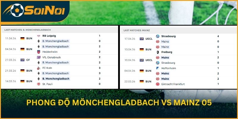 Phong độ Borussia Mönchengladbach vs FSV Mainz 05
