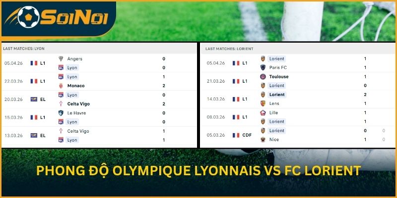 Hiệu suất thi đấu gần đây Olympique Lyonnais vs FC Lorient